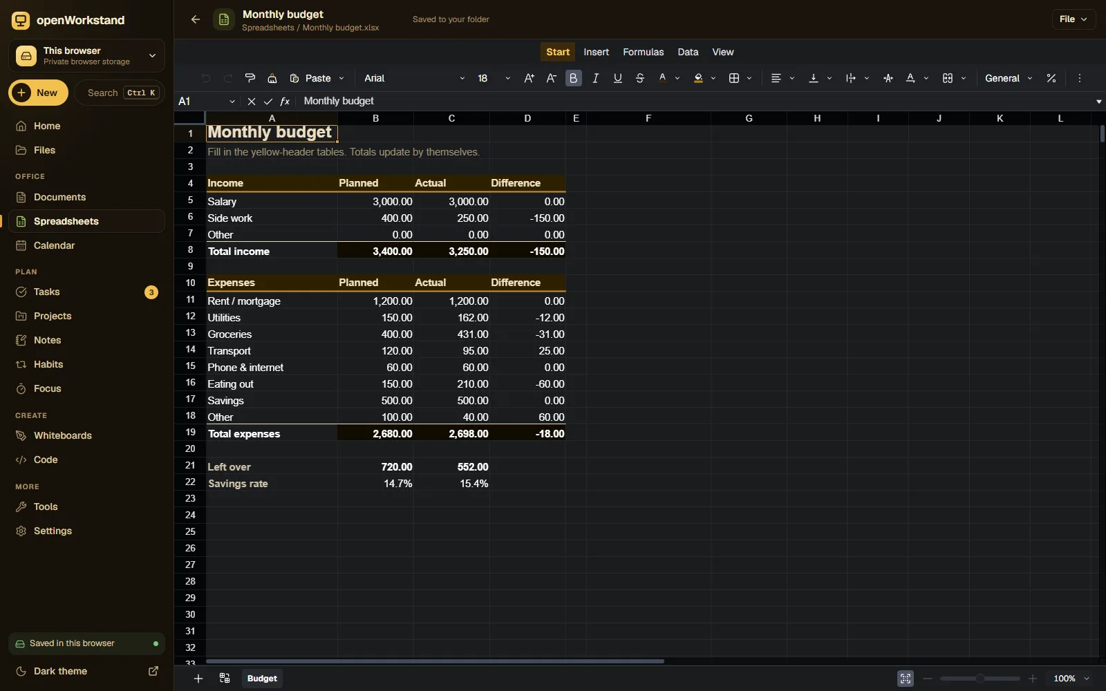 A openWorkstand spreadsheet with a monthly budget, formulas and formatted totals